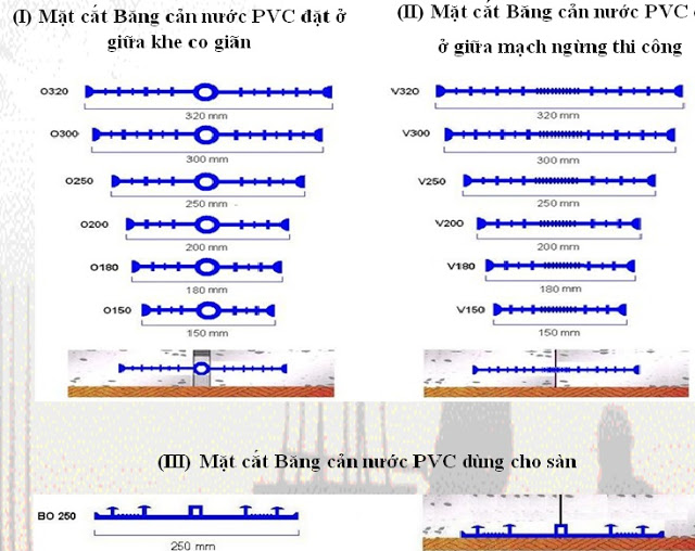 Mặt cắt Băng Cản Nước PVC